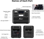 FOSSiBOT F2400 Generator solarny, 2048 Wh LiFePO4 akumulator zapasowy z wyjściami 24000 W AC (4600 W Peak)
